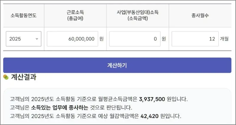 국민연금공단 소득계산기 60,000,000만 원 입력후 계산결과 월평균 소득금액3,937,000원에 감액 42,420원이 나옴