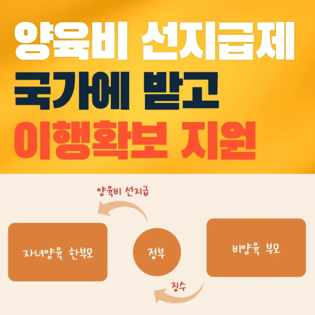 양육비 선지급제 국가에 받고 이행확보 지원 문구