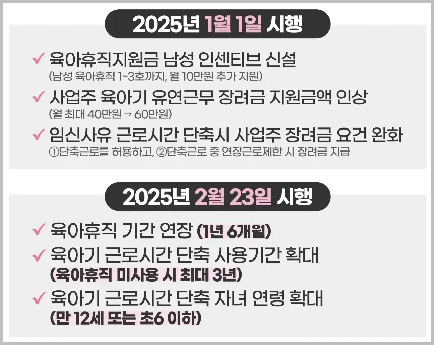 육아휴직 지원제도 2025년 1월 1일 시행 항목, 2025년 2월 23일 시행 항목