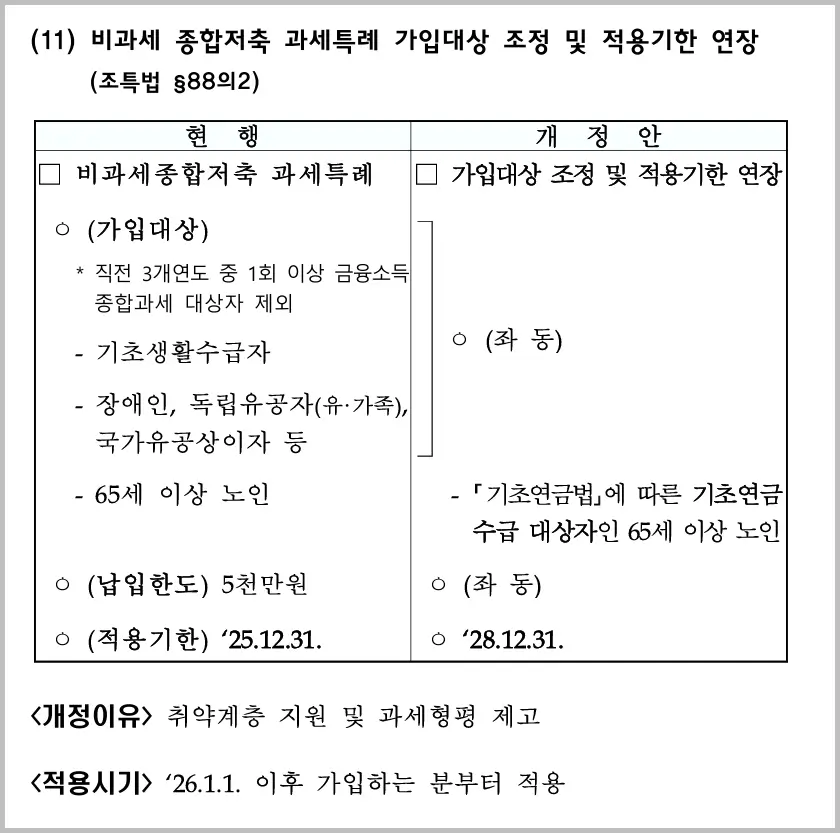 비과세 종합저축 개정안