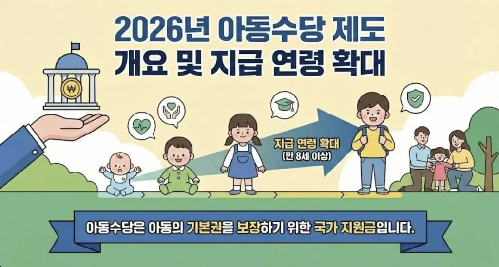 2026년 아동수당 제도 개요 및 지급 연령 확대 안내 이미지