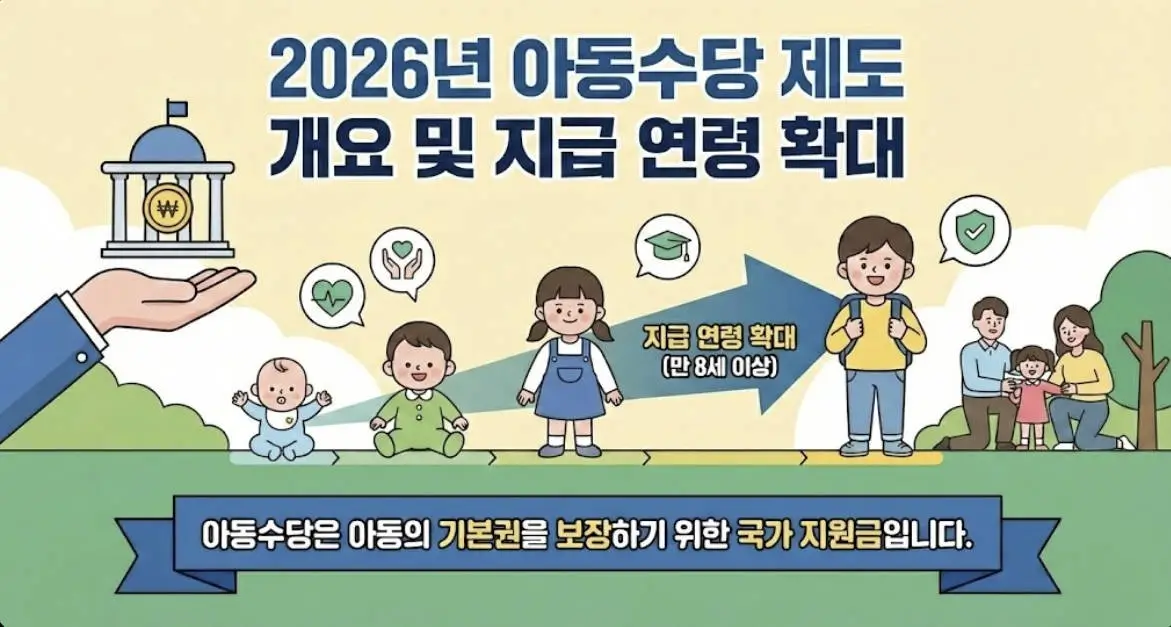 2026년 아동수당 제도 개요 및 지급 연령 확대 안내 이미지