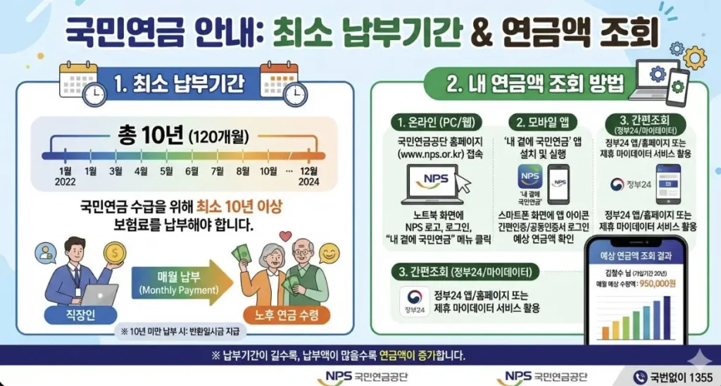 국민연금 납부기간 연금액 조회
