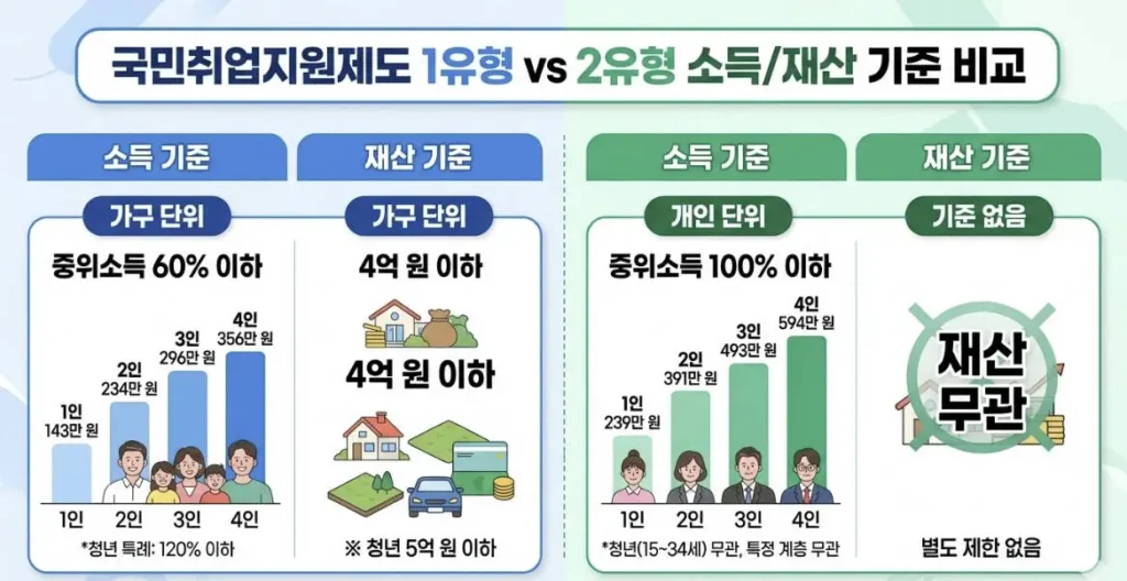 국민취업지원제도