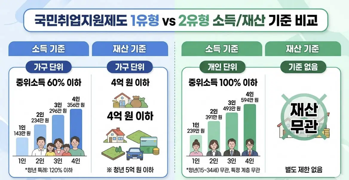 국민취업지원제도