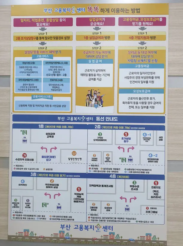 고용센터2
