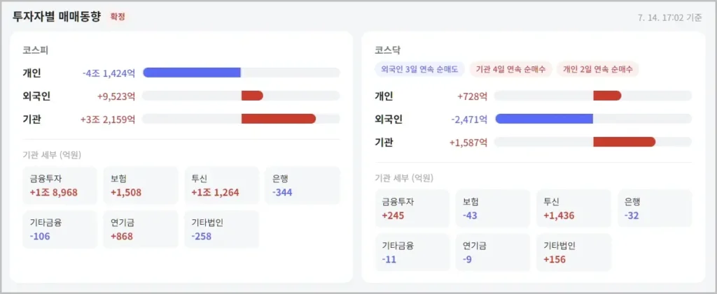 투자자별 매매동향